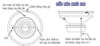 Phân loại đầu báo khói